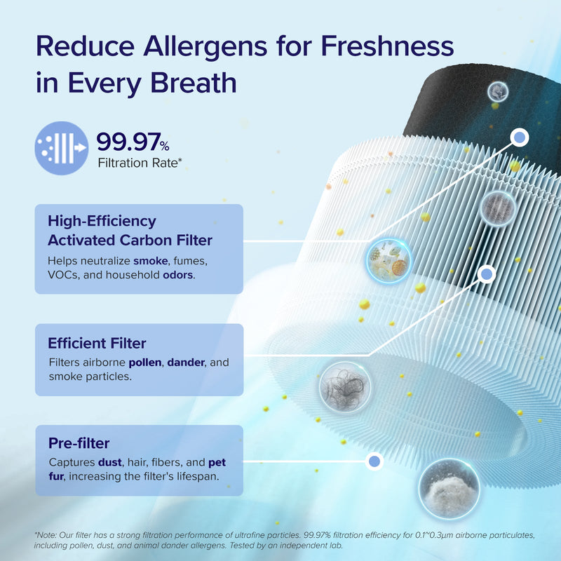 Levoit Core 200S (35m2) Smart Air Purifier