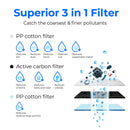 WD-G3N1CF filter for WaterDrop G3P600 & G3P800 Tankless Reverse Osmosis System - Reverse Osmosis Filters- RIBI Malta 