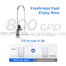 Waterdrop TankLess 9-STAGE Reverse Osmosis WD-X8 - Reverse Osmosis- RIBI Malta 