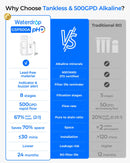 Waterdrop TankLess 8-STAGE Alkaline Reverse Osmosis G5P500A - Reverse Osmosis- RIBI Malta 