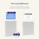 Levoit EverestAir Replacement Filter Air Treatment Accessories 