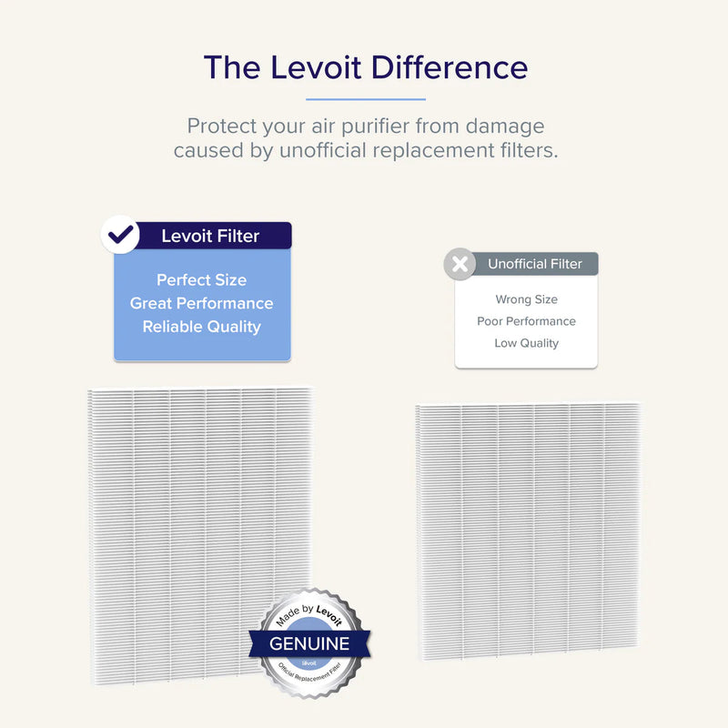 Levoit EverestAir Replacement Filter Air Treatment Accessories 