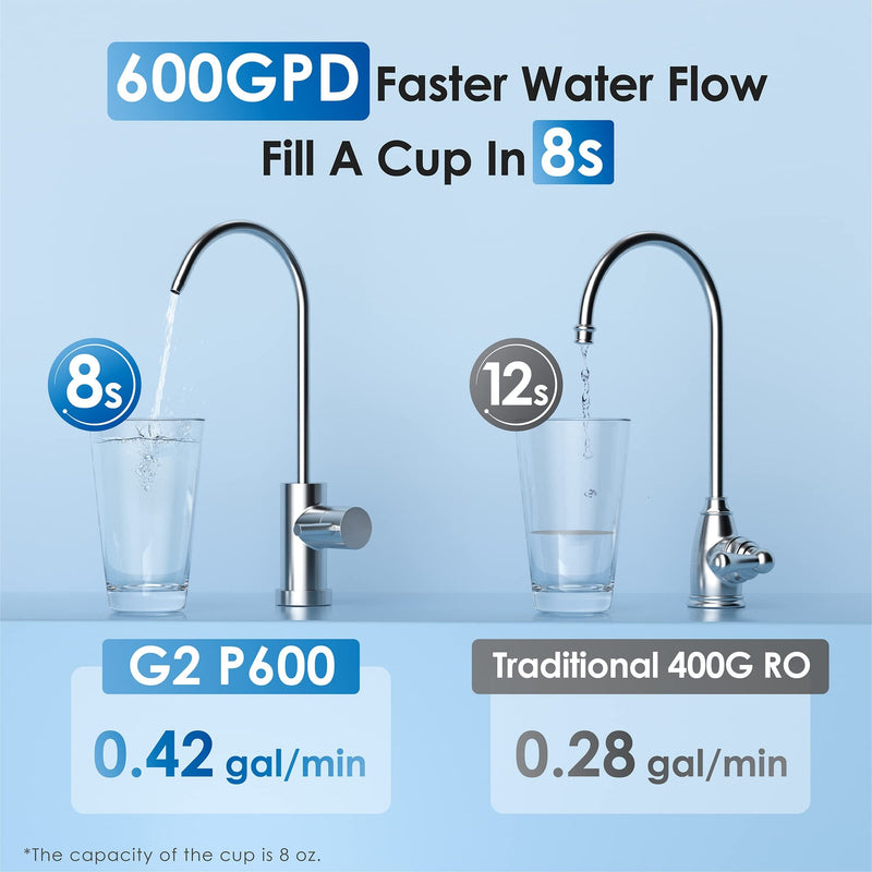 Waterdrop TankLess 7-STAGE Reverse Osmosis G2P600 Tankless Reverse Osmosis 