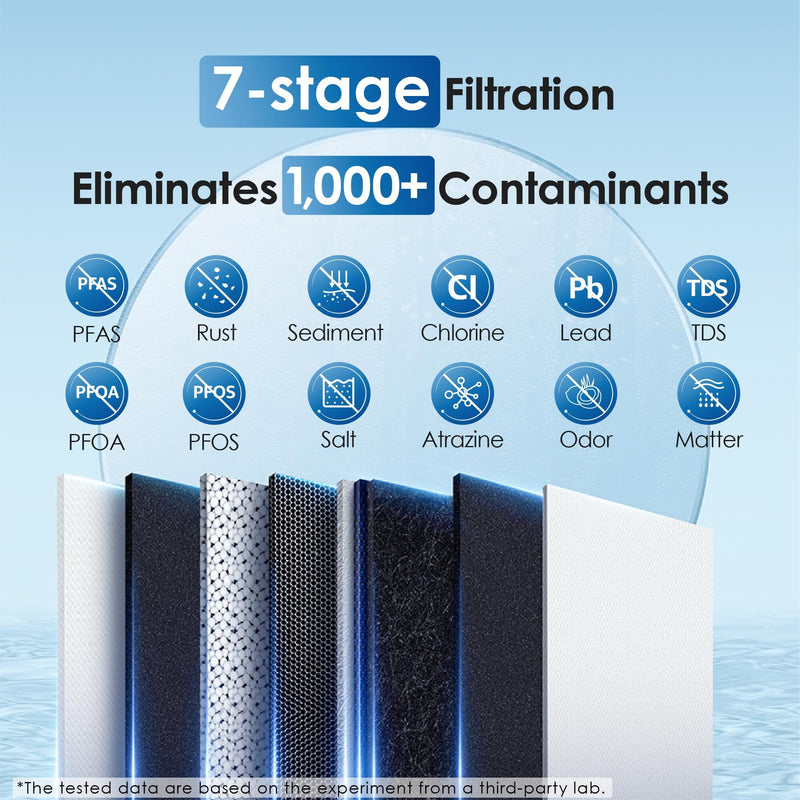 Waterdrop TankLess 7-STAGE Reverse Osmosis G2P600 Tankless Reverse Osmosis 