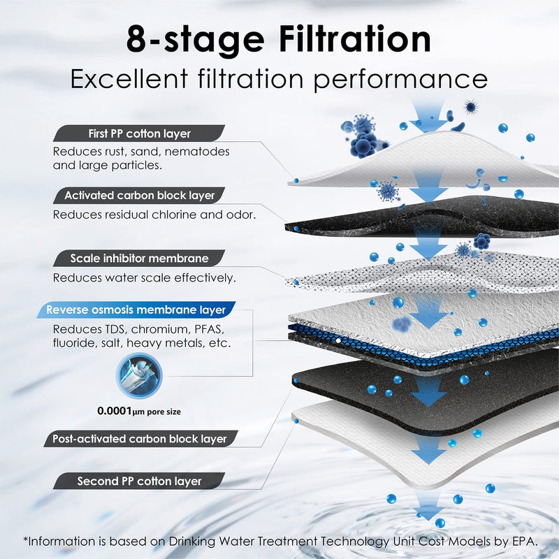 Waterdrop TankLess 8-STAGE Reverse Osmosis G3P600 Tankless Reverse Osmosis 