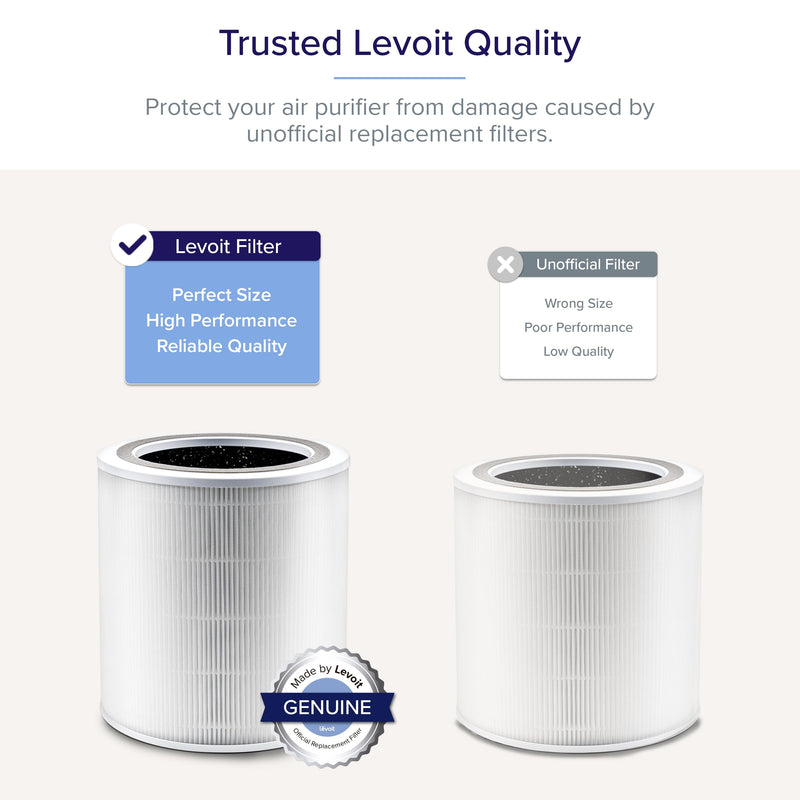 Levoit Core600S Replacement Filter Air Treatment Accessories 