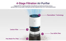 Winix Zero Compact (50m2) Air Purifier - Air Purifiers - GardeniaHomecentre